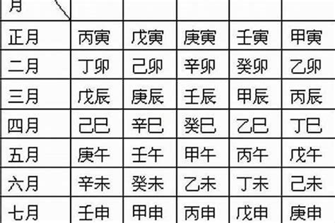 八字日干|日柱論命，出生日干支查詢，生辰八字日柱查詢